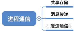 进程基础认知_数据_23